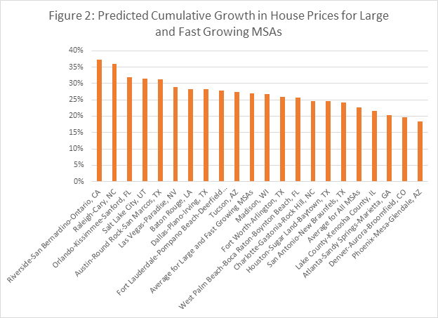 Fig 2 - New Forecasts of House Prices at the MSA Level