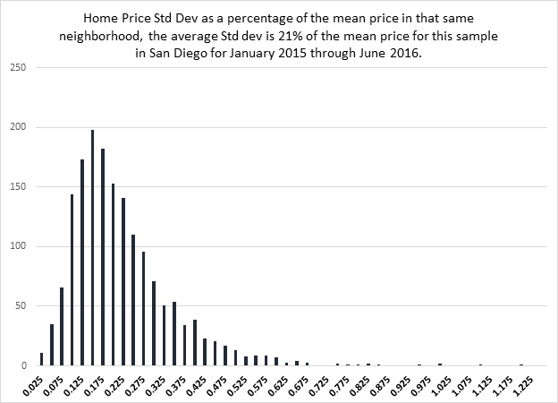 exhibit_1-san-diego-neighborhoods-price-dispersion