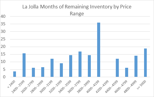 exhibit_9-months-remaining-inventory-in-la-jolla